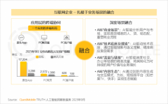 贸易化破局是决定下半场” 